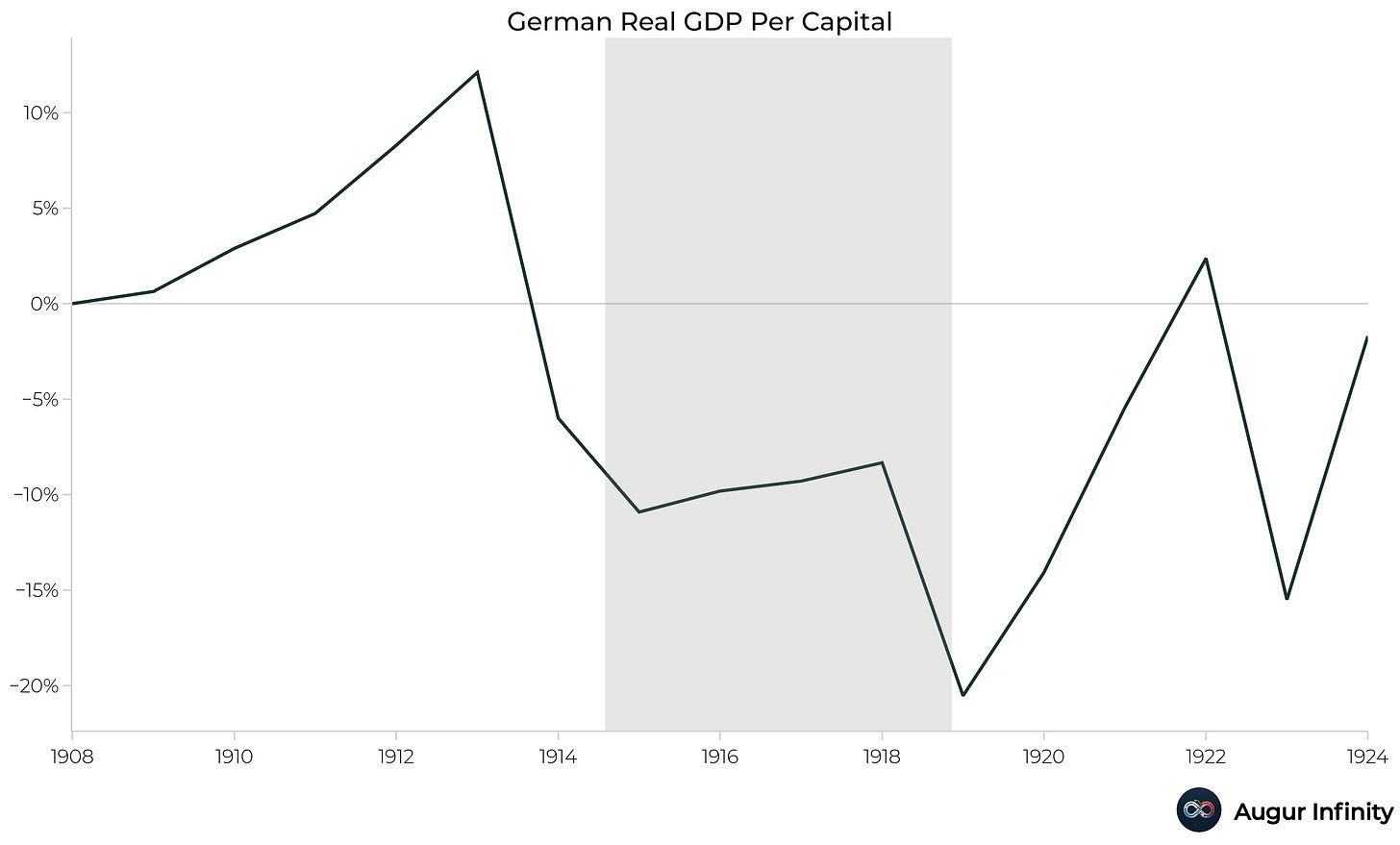 German-Real-GDP.jpg