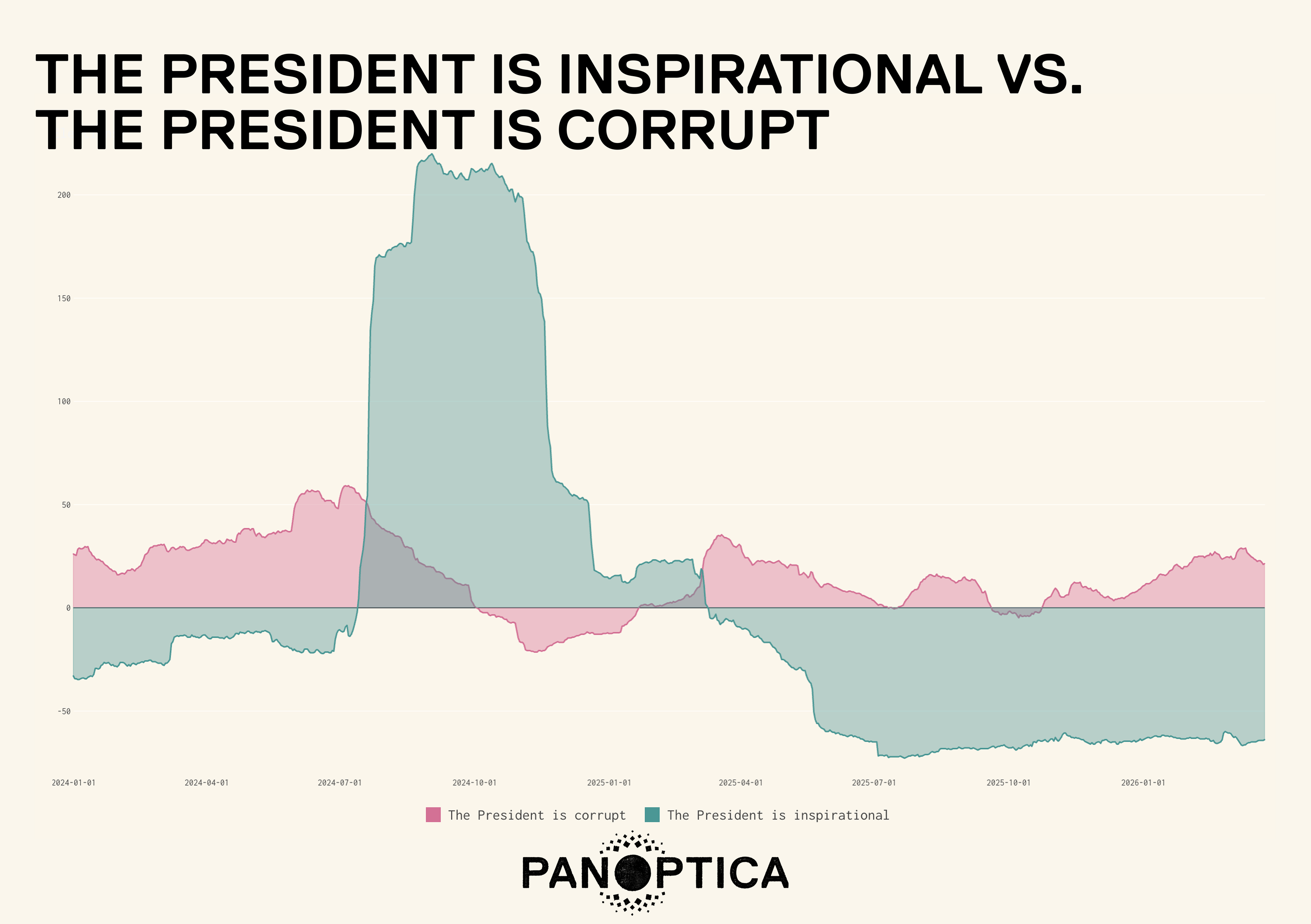 Inspirational vs. corrupt.png