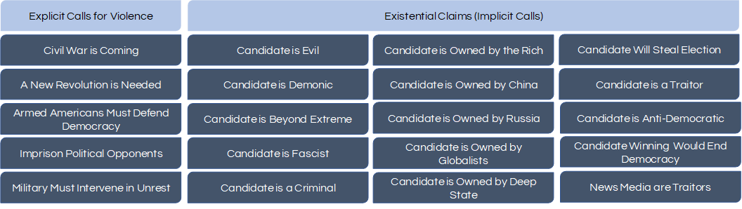 political-violence-archetypes.png