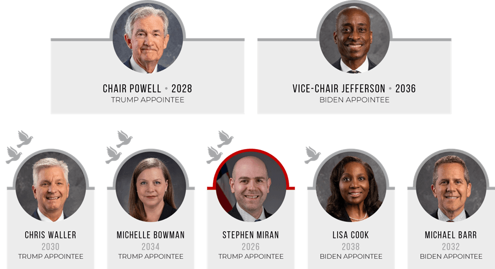 Fed-Board.png