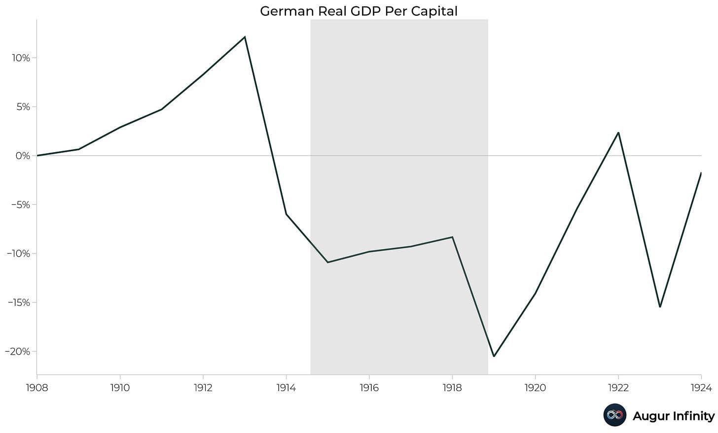 German-Real-GDP.jpg