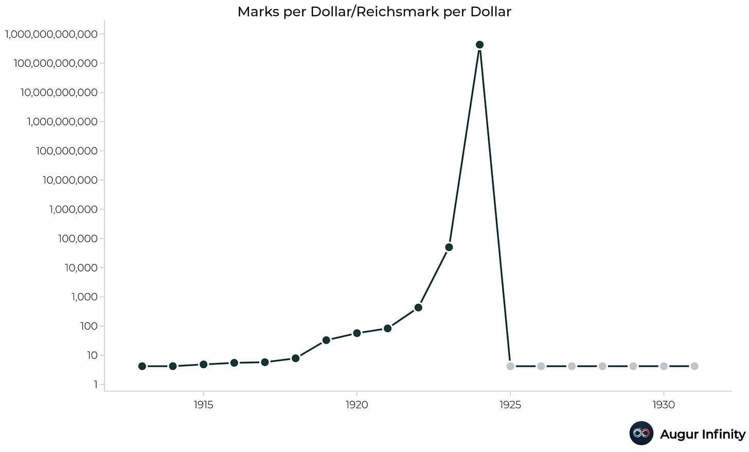 Marks-per-dollar.jpg