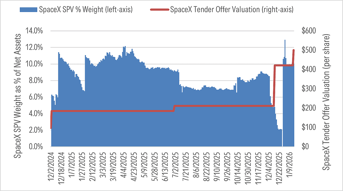 SpaceXChart.png