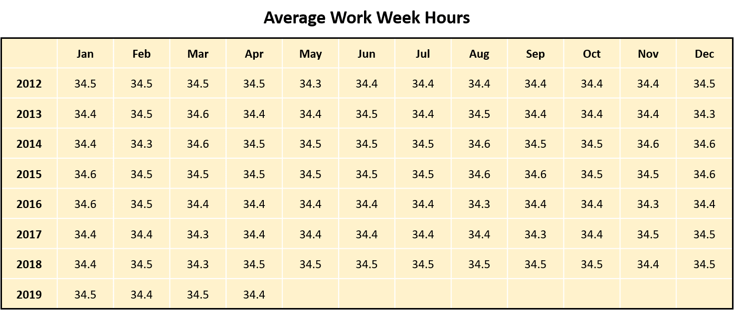 BLS-data-2b.png