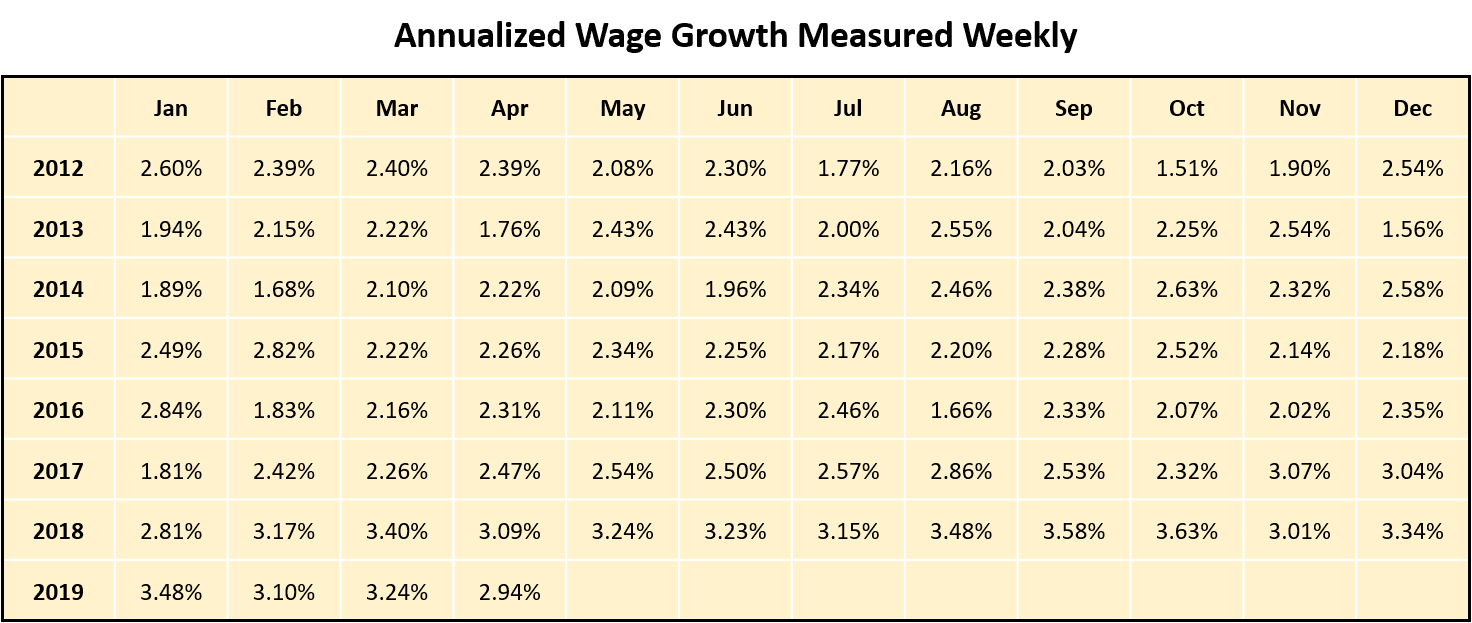 BLS-data-3b.png