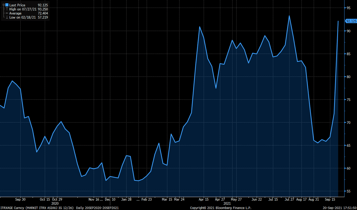 CDS-IG-Asia-exJ.png