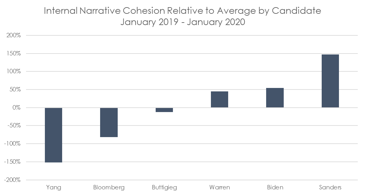 Cohesion-vs-Average-by-Candidates.png