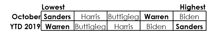ETEI-Oct-Attention.png