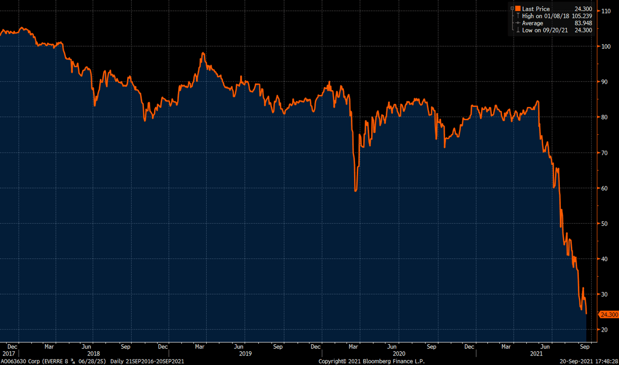 Evergrande-corp-09-20-2021.png