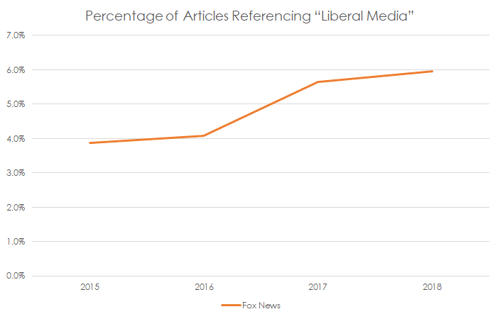 Fox-News-Media-1.png