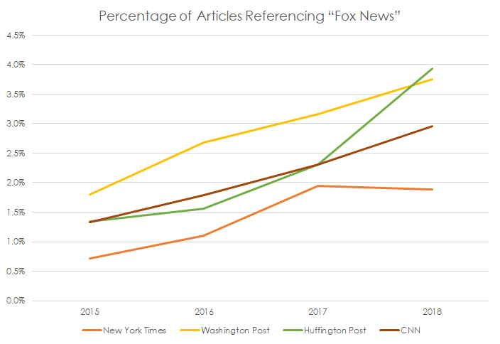 Fox-News-References.png