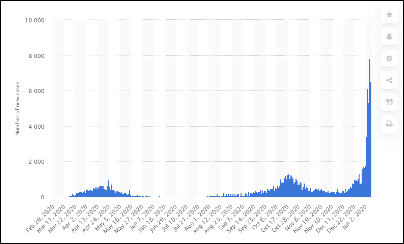 Ireland-daily-cases-01-07-21.png