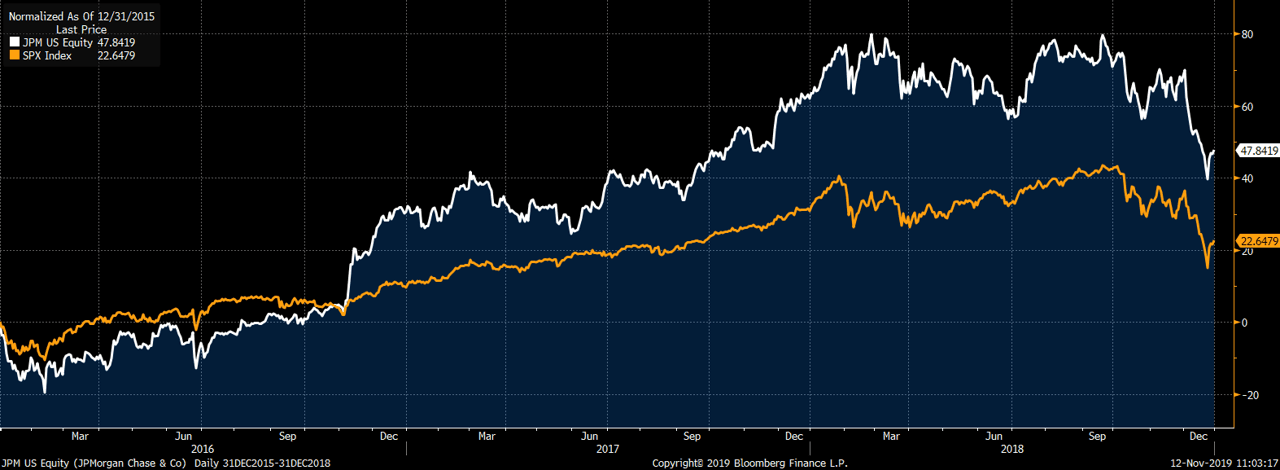 JPM-2015-2018.png