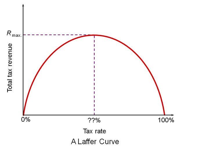 Laffer-1.png