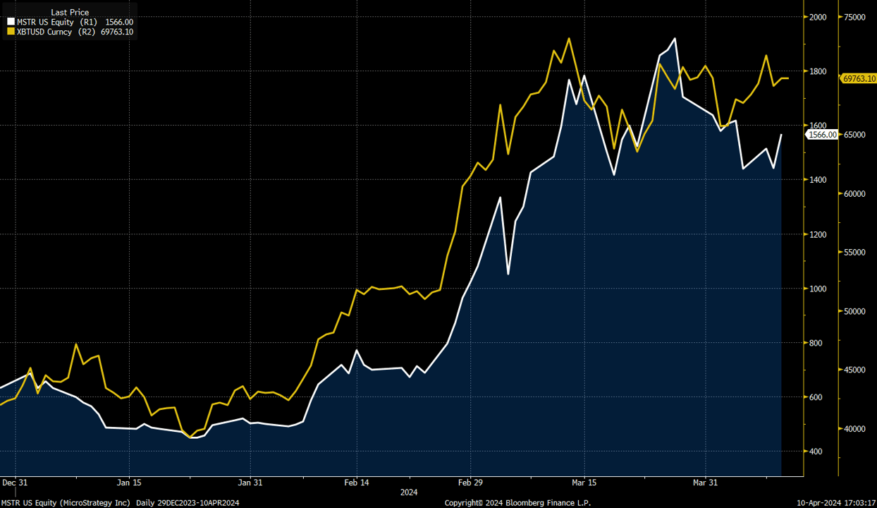 MSTR-and-BTC-ytd-1.png
