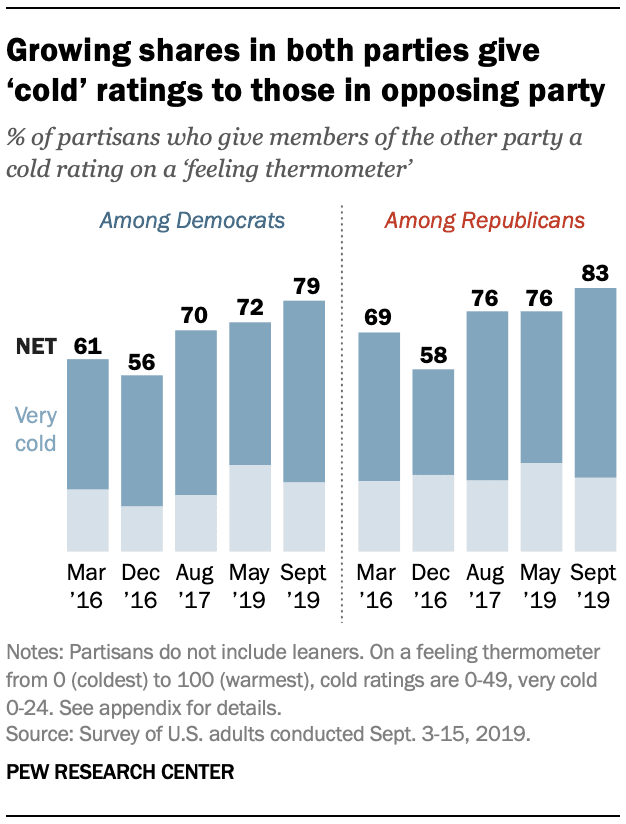 PP_2019.10.10_state-of-parties_0-01