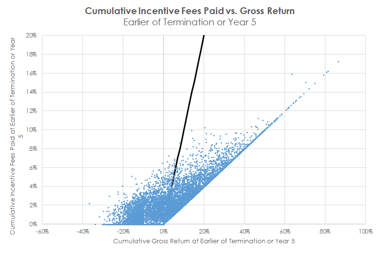 Performance-Fee-Exhibit.png