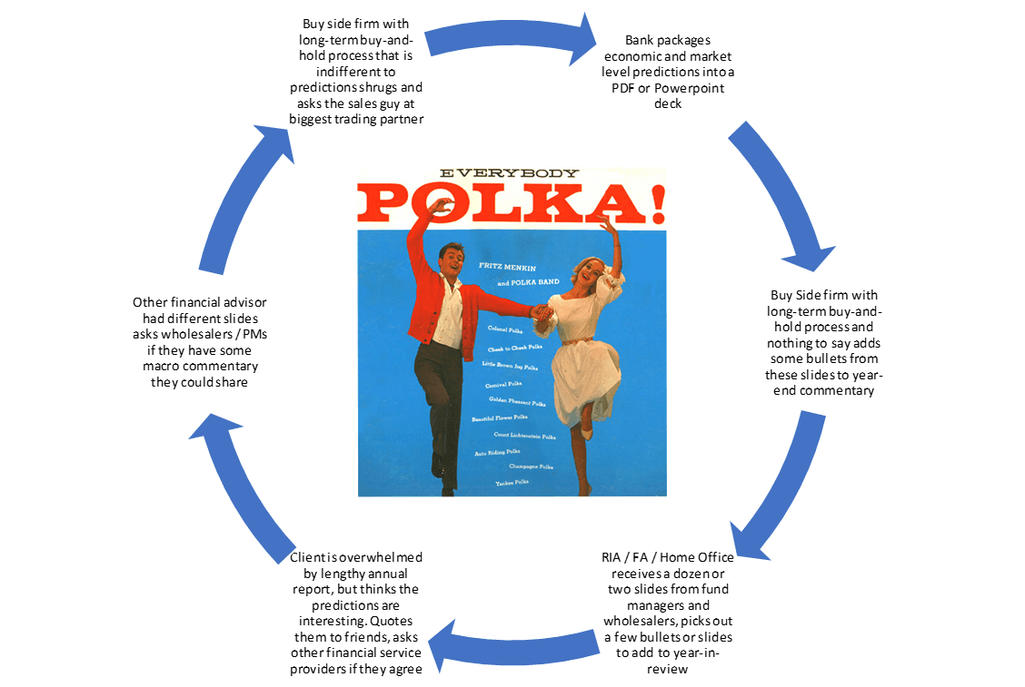 Prediction-Polka.png