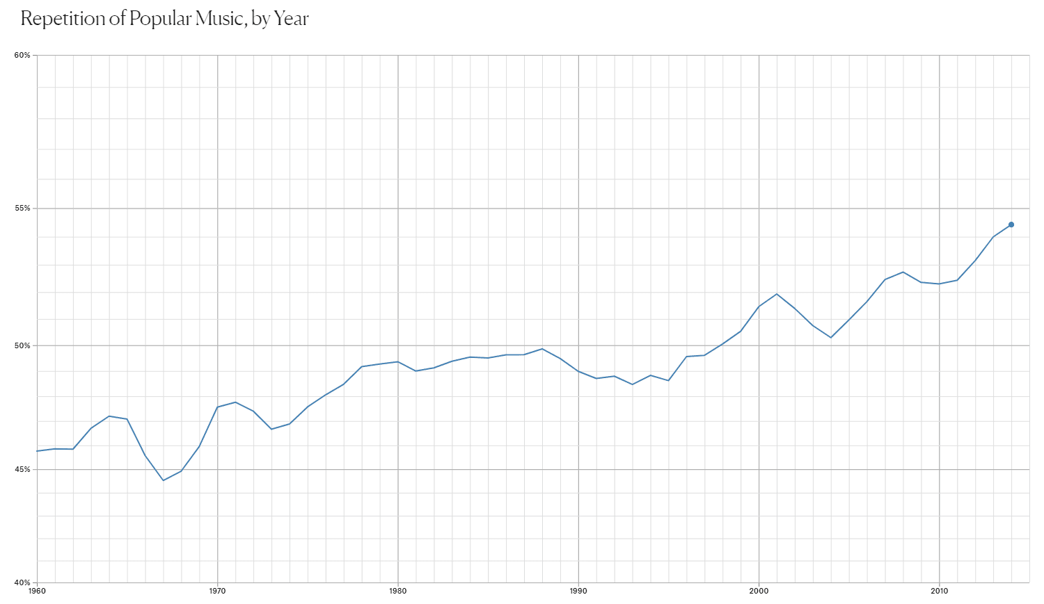 Repetition-of-Music.png