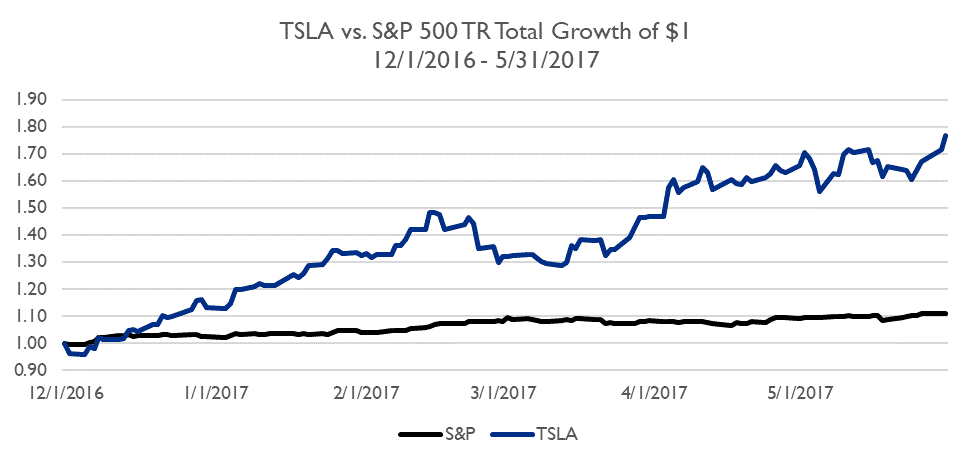 Resilient-Chart.png