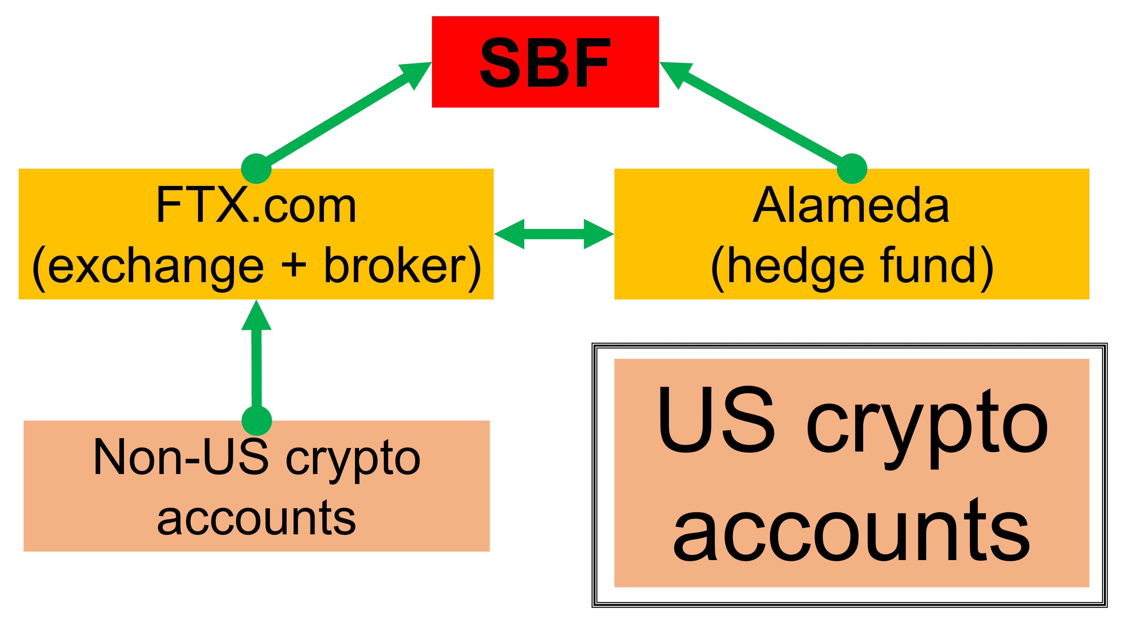 SBF-structure-1-2.png