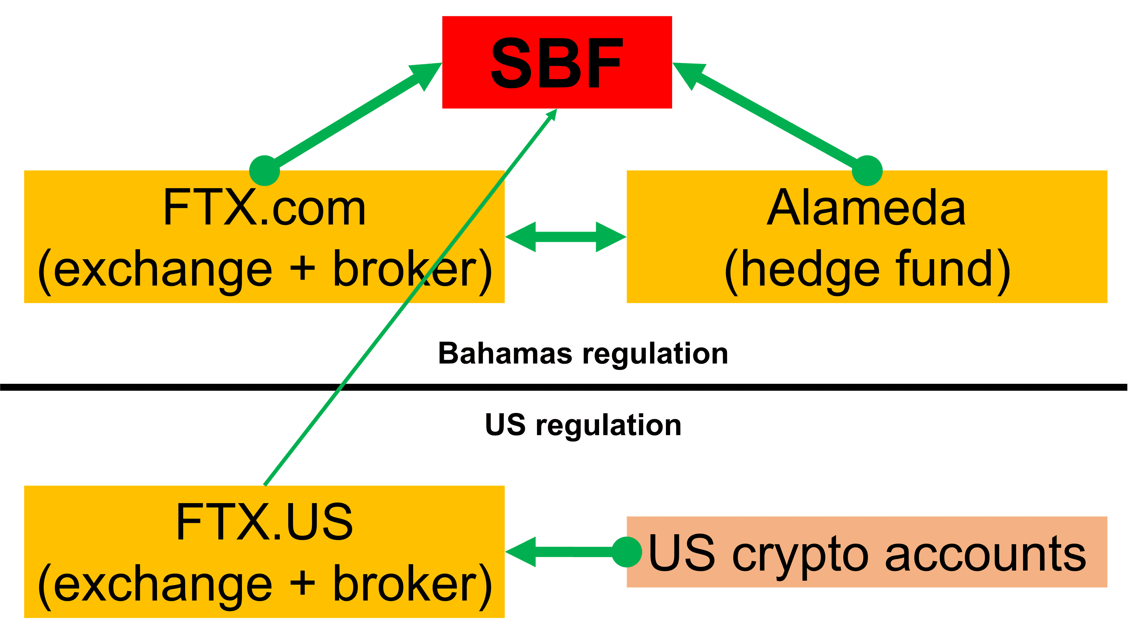 SBF-structure-2-1.png