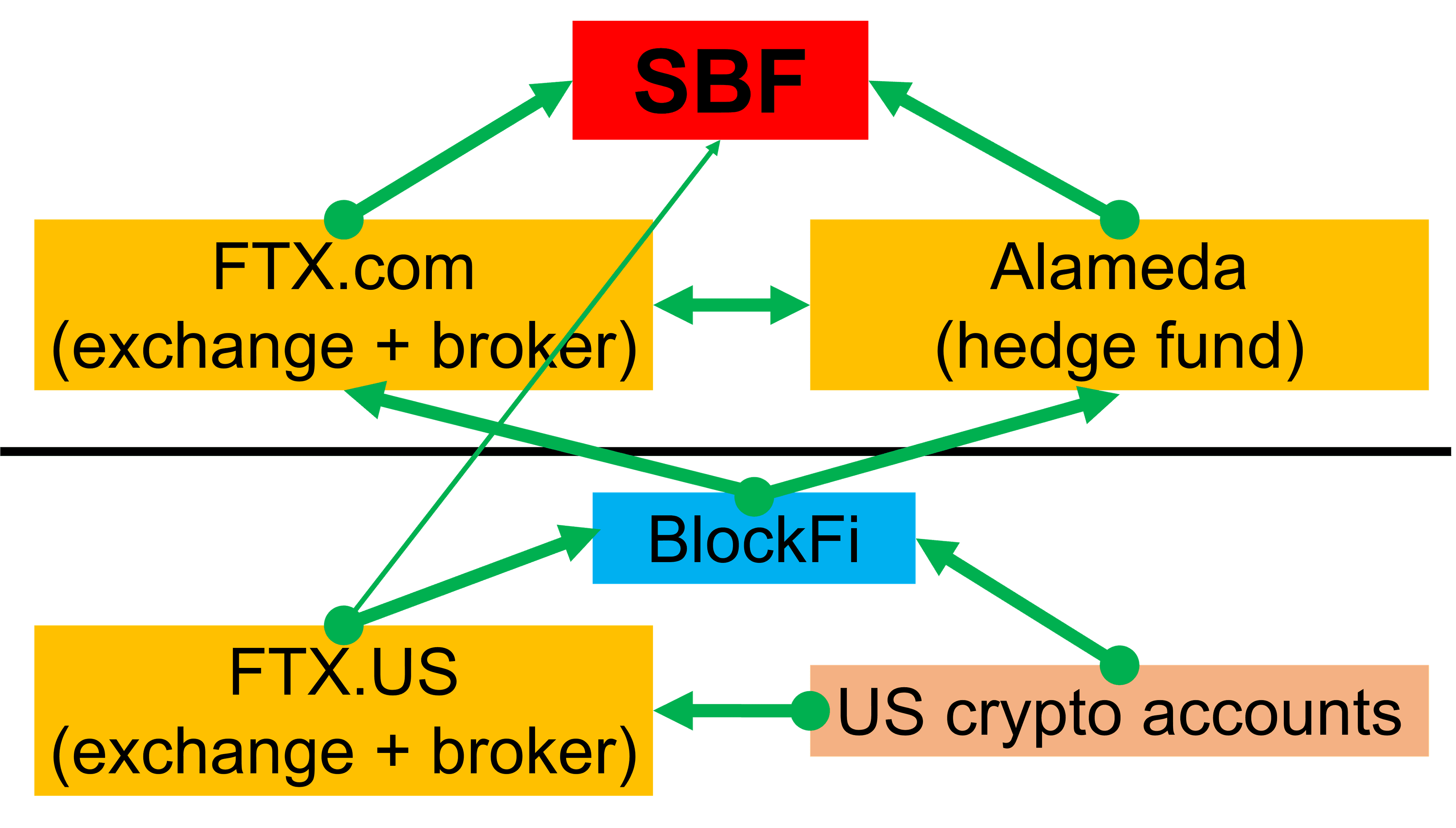 SBF-structure-3-1.png