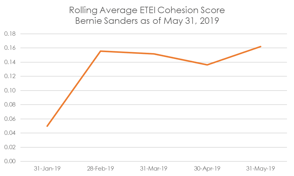 Sanders-Cohesion-531-Corrected.png