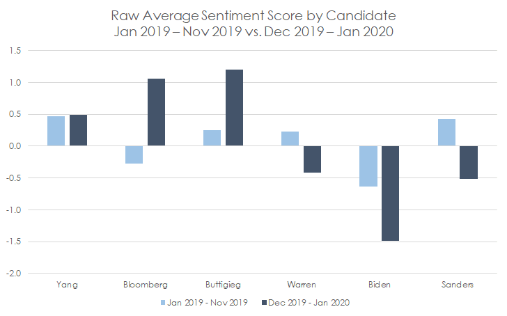 Sentiment-Score.png