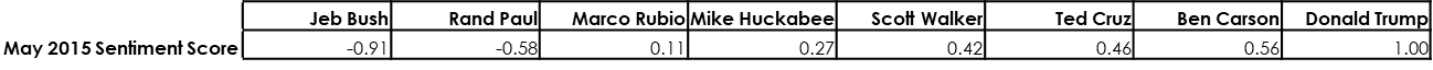 Sentiment-may-2015.png