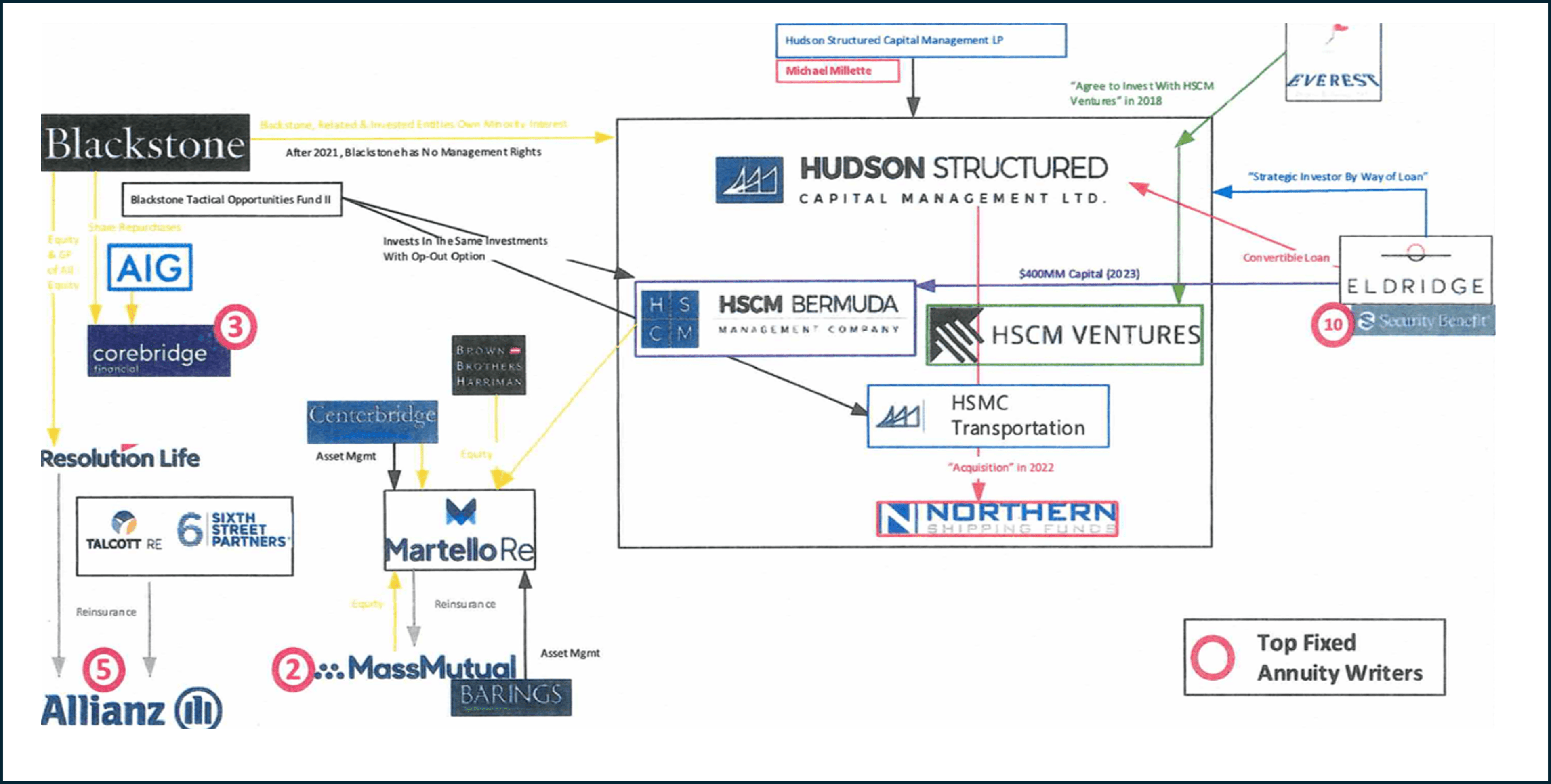 Tessio schematic 1