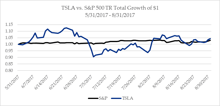 Transitioning-Chart.png