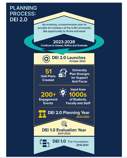 UMich-DEI2-plan.png