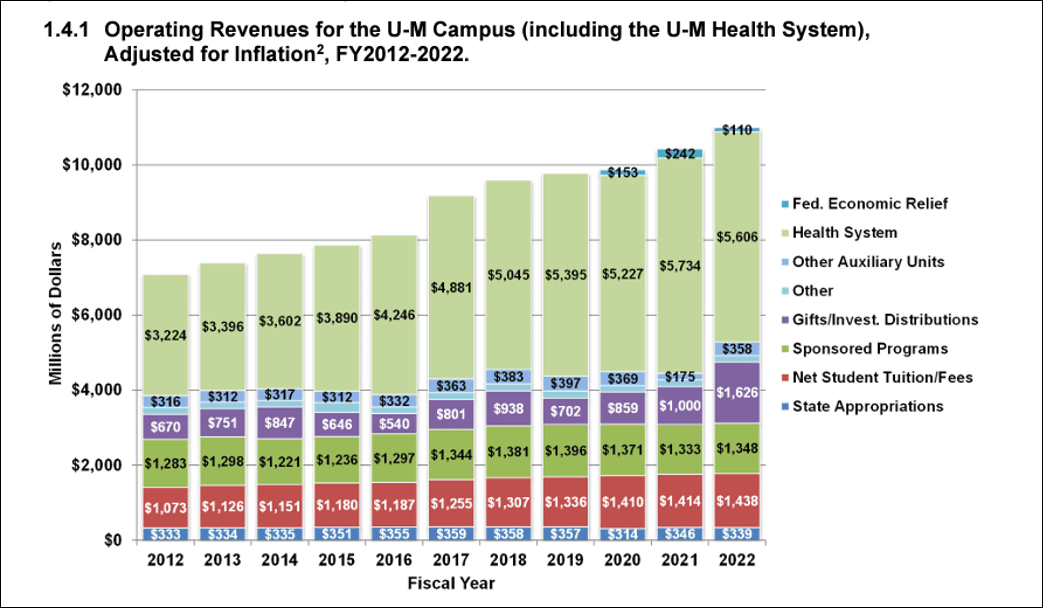 UMich-finances-1.png