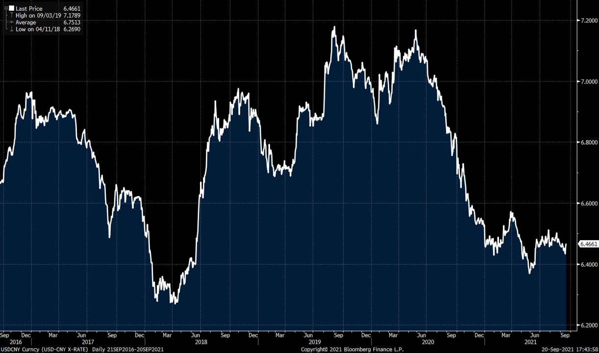 USDCNY-09-20-2021.png
