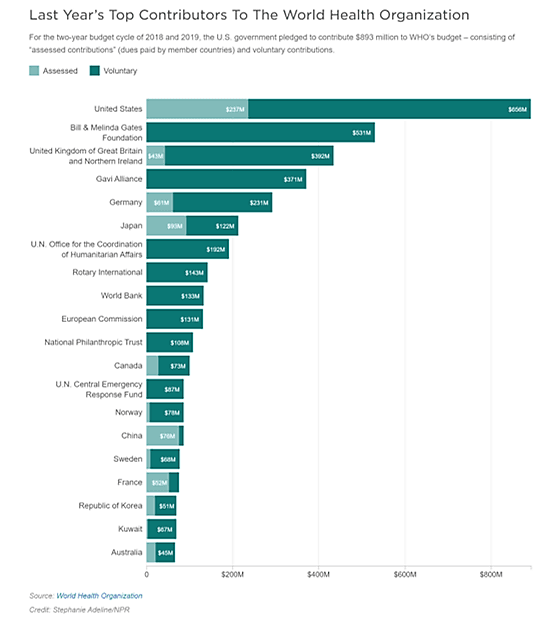 WHO-donors.png