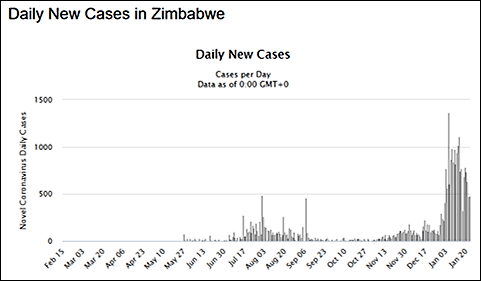 Zimbabwe-cases-1-24-21.png