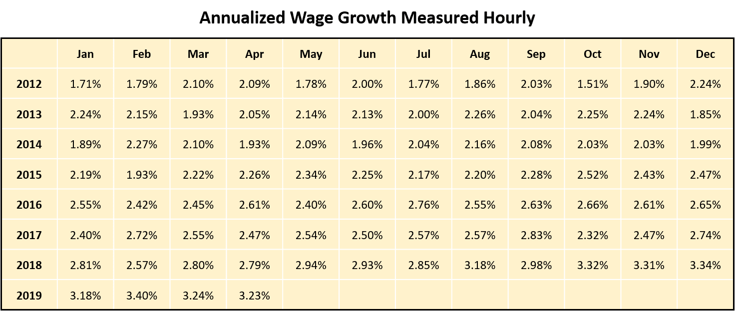 bls-data-4b.png