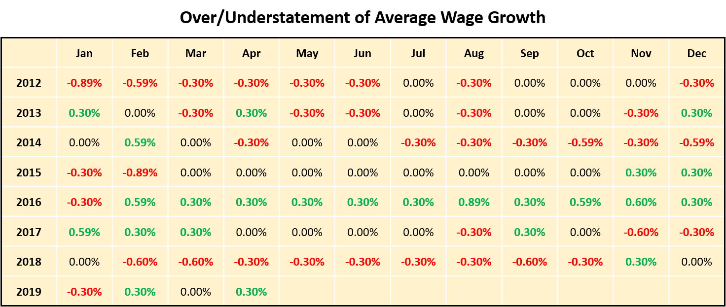 bls-data-5b.png