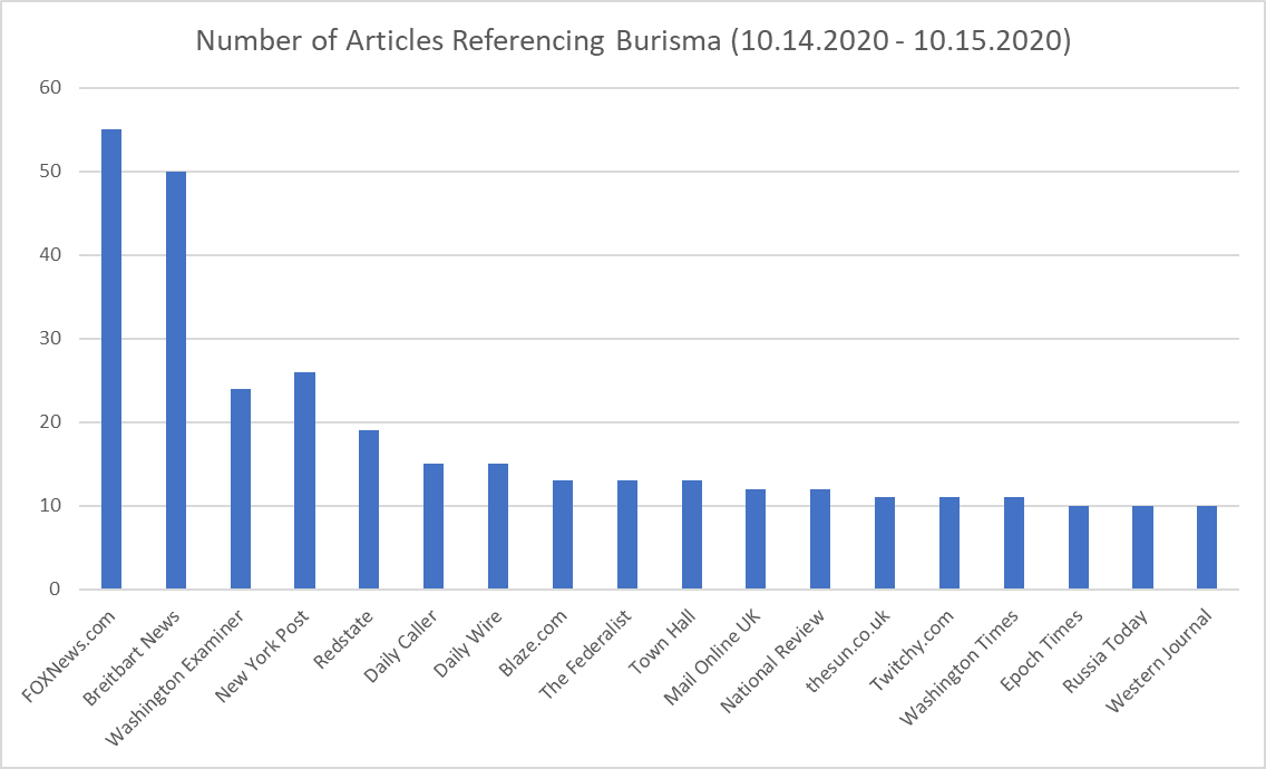 burisma-articles-count.png