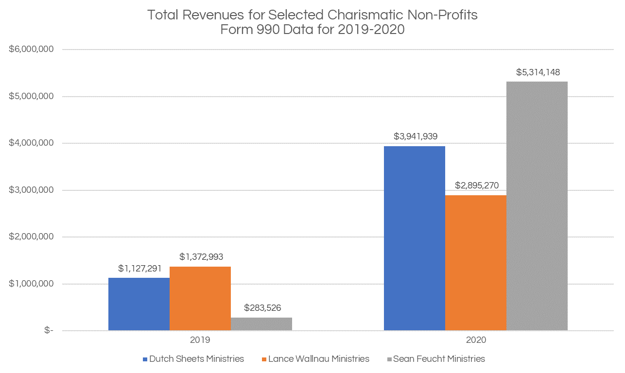 char-non-profit-990s.png