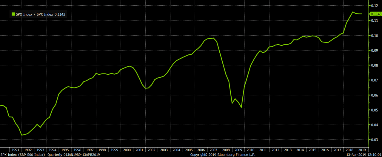earnings-to-sales.png