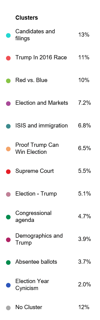 Election