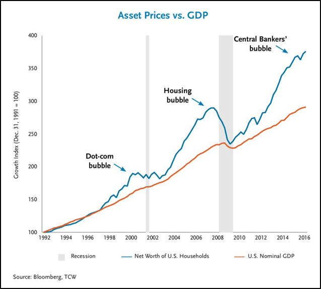 epsilon-theory-anthem-october-14-2016-bloomberg.png