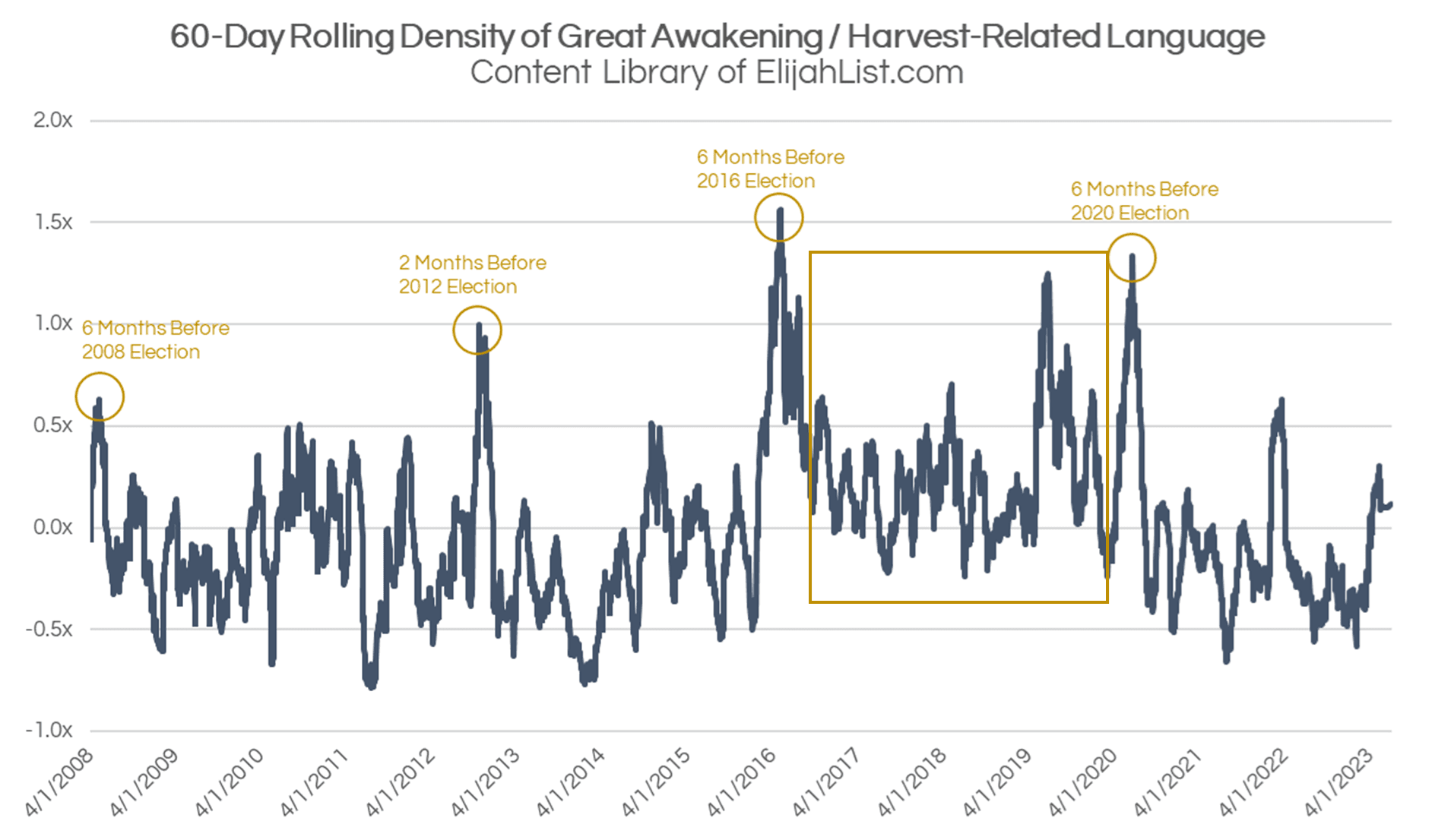 great-awakening-linguistic-density-2016.png