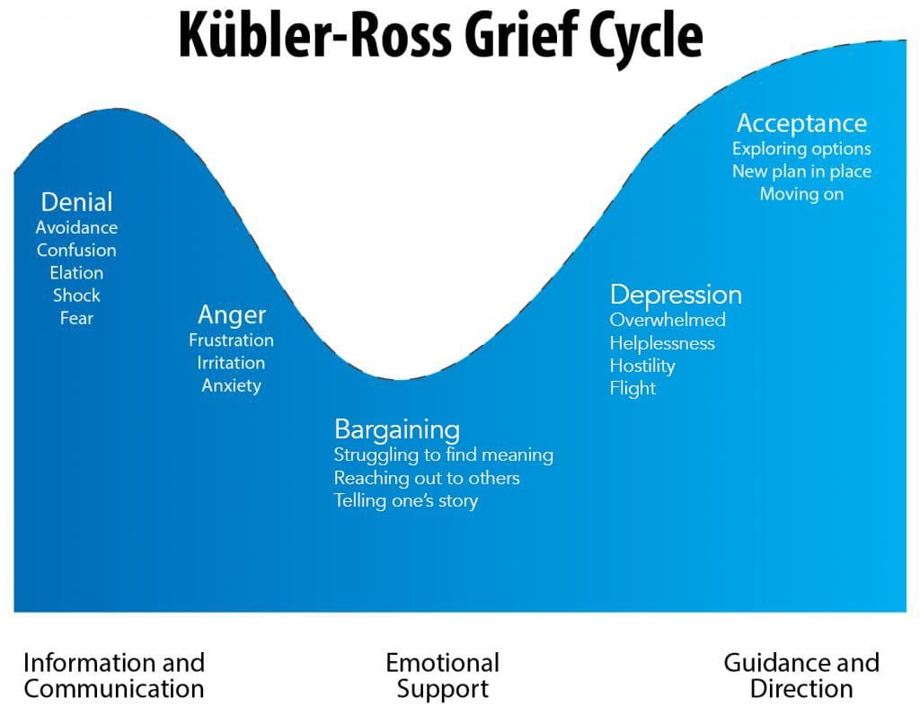 kubler-ross.jpg