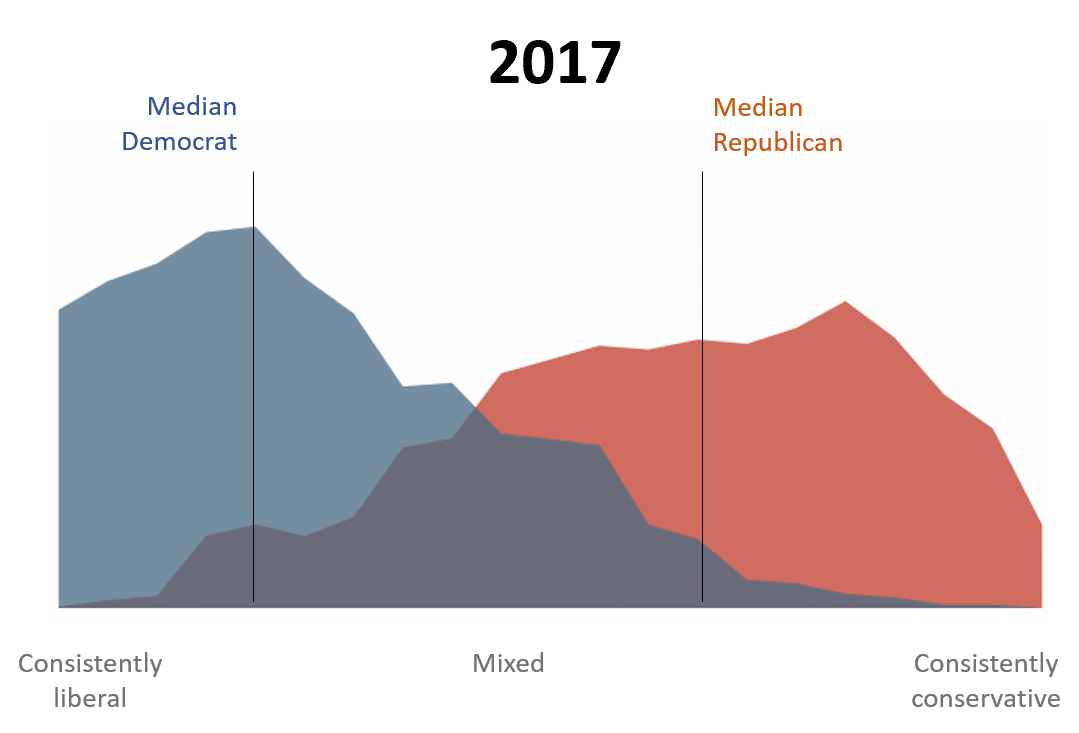 pew-polarization-2017.png