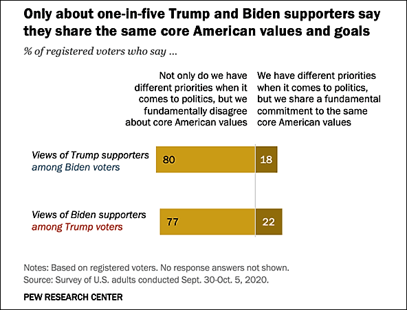 pew-polarization-2020-1.png