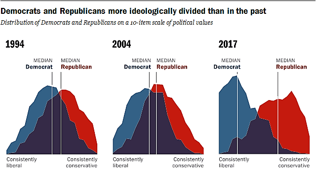 pew-polarization-2.png