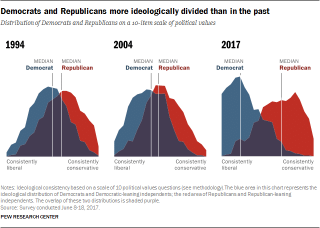 pew-polarization.png